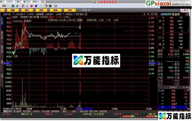 分时均线 大智慧指标 源码 贴图 EA-万能指标公式