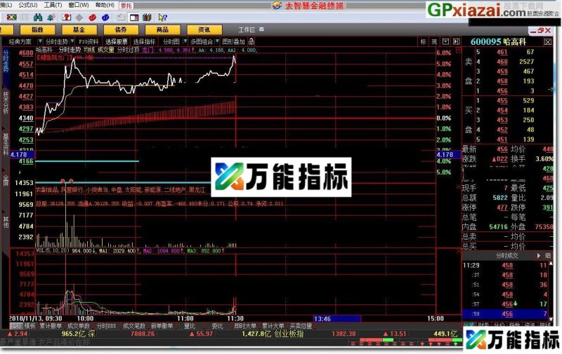 分时过顶 大智慧指标 贴图 EA-万能指标公式
