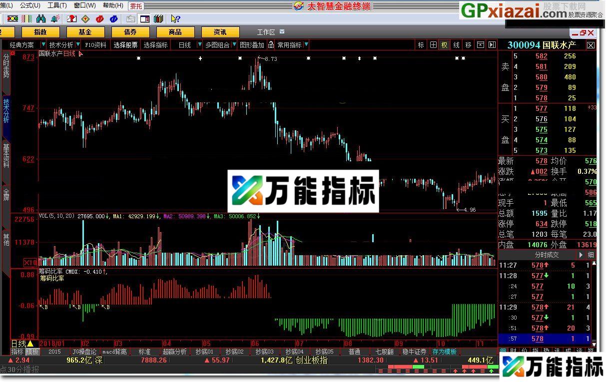 筹码比率 大智慧指标 源码 贴图