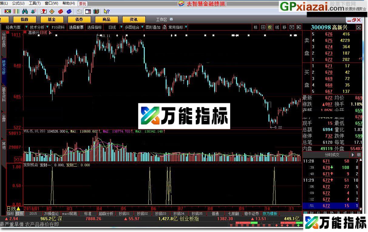 发财机会 大智慧指标 源码 贴图