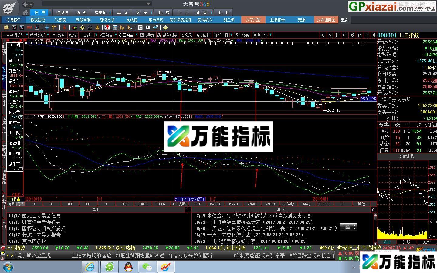 变盘时间指标 大智慧/通达信通用码副图指标 源码 贴图 