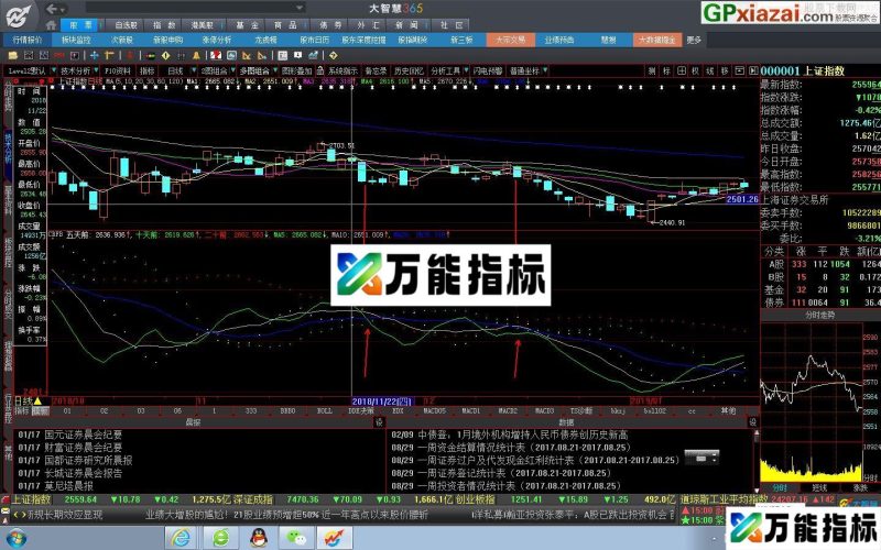变盘时间指标 大智慧/通达信通用码副图指标 源码 贴图 EA-万能指标公式