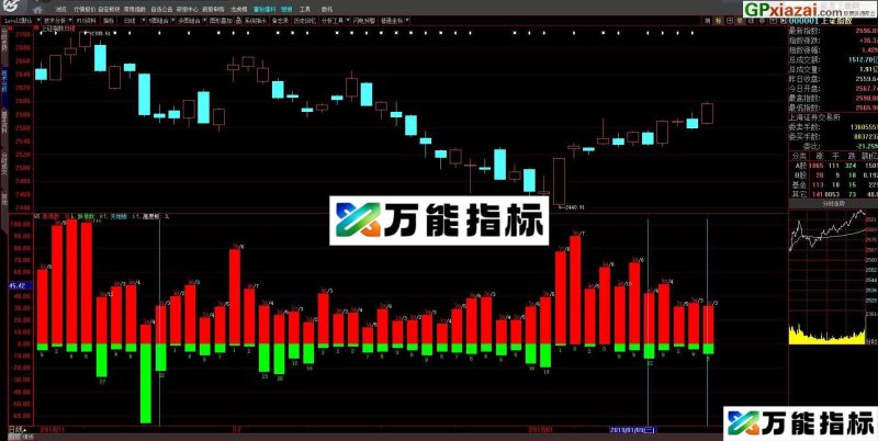 市场情绪统计 引入两个公式 大智慧副图指标 贴图 EA-万能指标公式