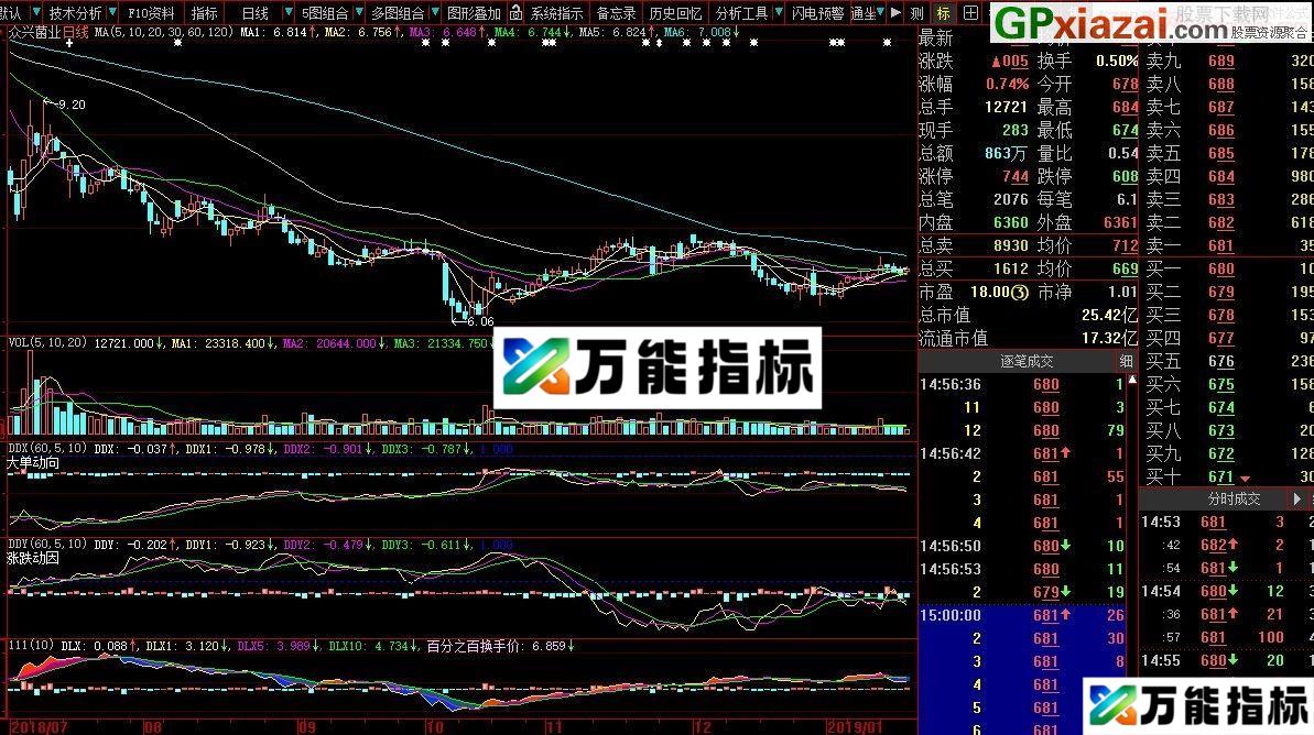 不是DDX 胜似DDX 大智慧副图指标 贴图 不加密