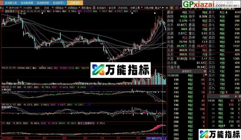 不是DDX 胜似DDX 大智慧副图指标 贴图 不加密 EA-万能指标公式