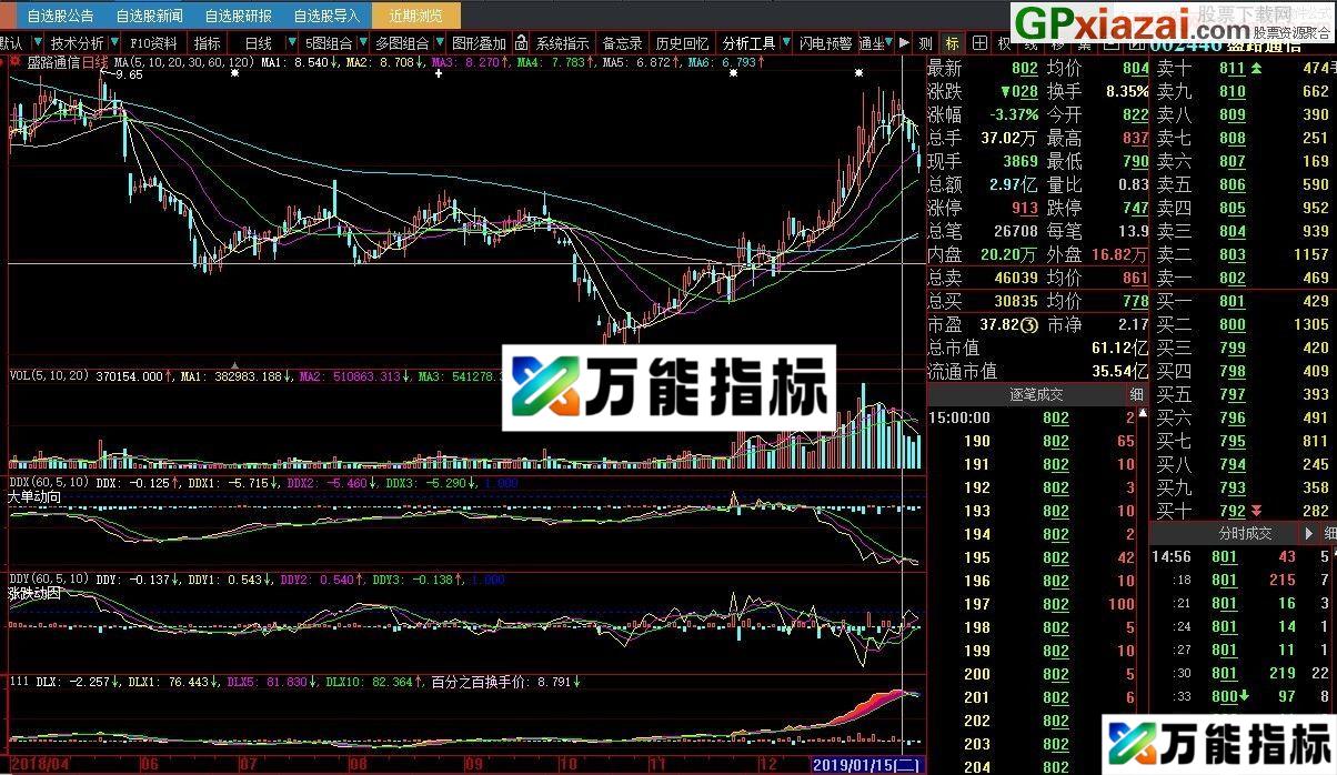 不是DDX 胜似DDX 大智慧副图指标 贴图 不加密 EA-万能指标公式