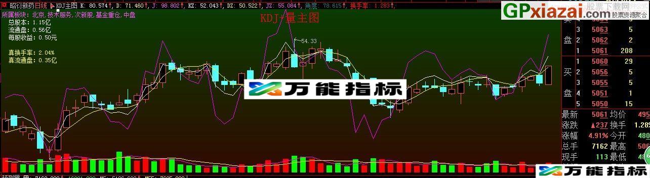 KDJ+量主图 量变化直观 大智慧主图指标 贴图 不加密