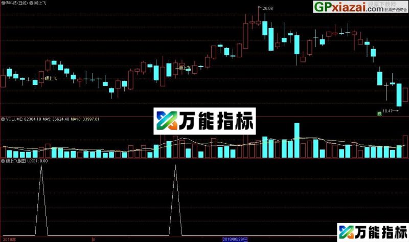金钻指标 短线主升——顺上飞 通达信和大智慧通用主/副图指标 预警 源码 贴图 EA-万能指标公式