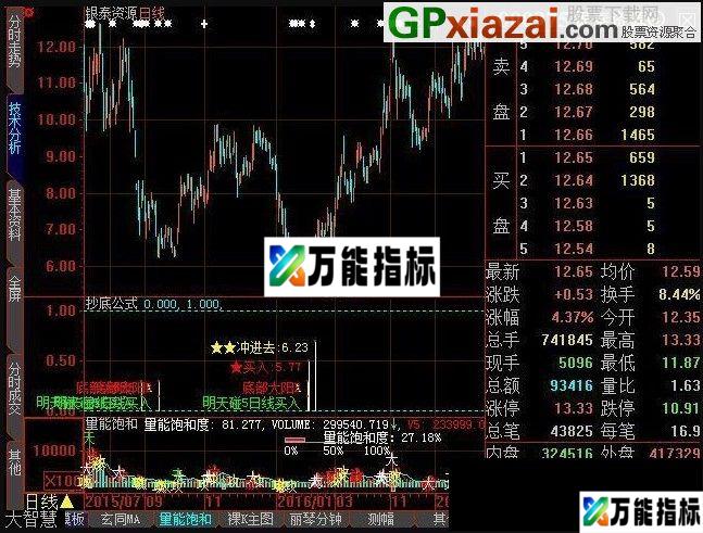 抄底 大智慧副图指标 贴图