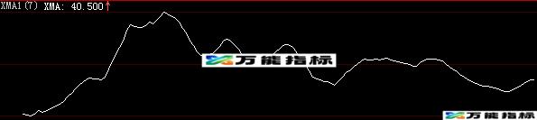 通达信XMA函数改大智慧 偏移移动平均函数的大智慧表达式（XMA大智慧版 refx.dll） EA-万能指标公式