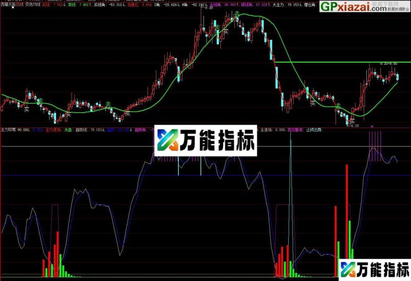 主力吸筹 趋势线 大智慧副图指标 源码 贴图 EA-万能指标公式