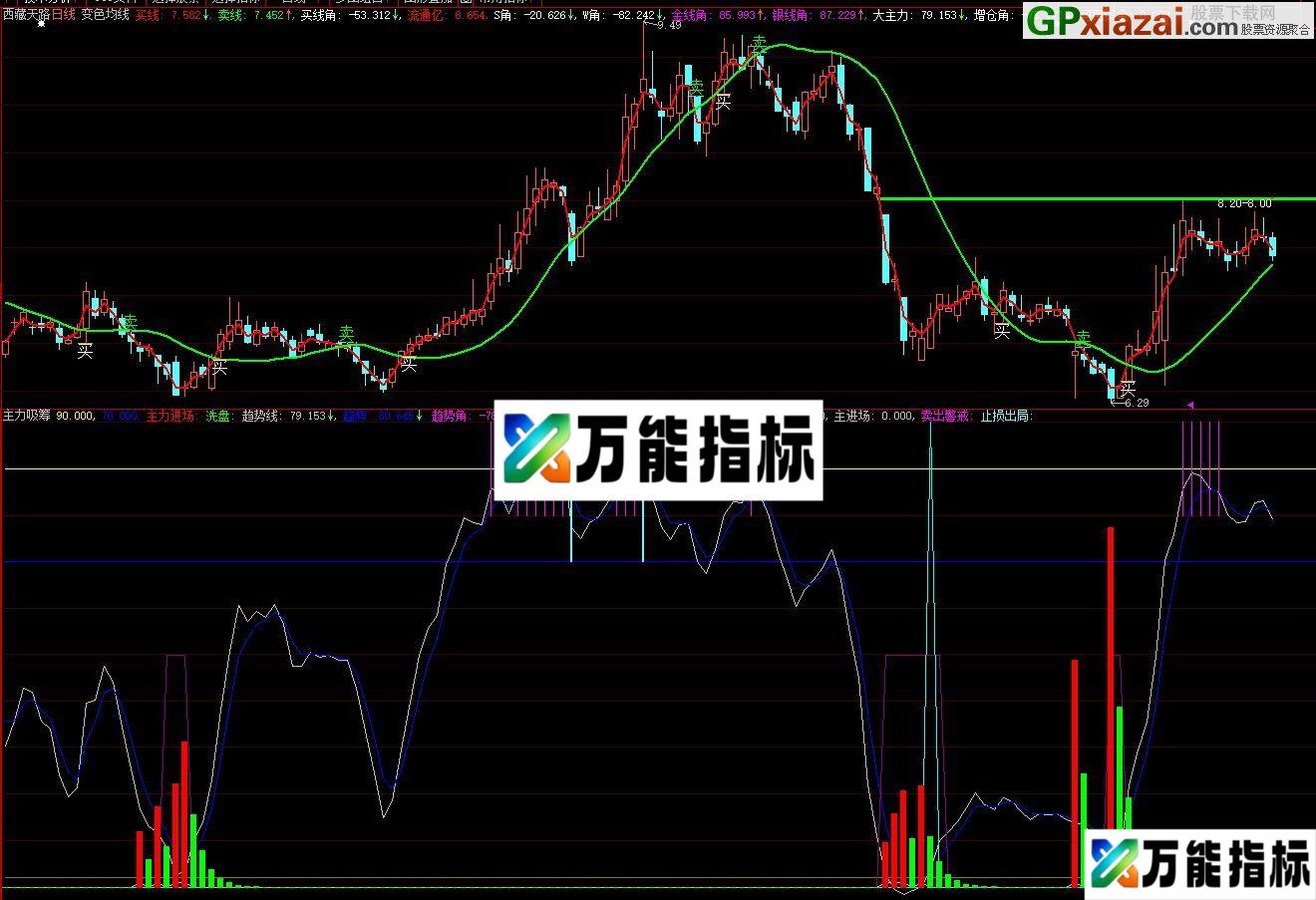 主力吸筹 趋势线 大智慧副图指标 源码 贴图 EA-万能指标公式