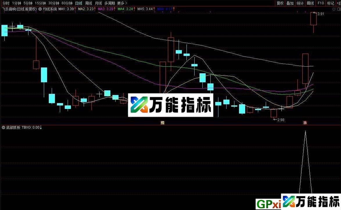 涨停回马枪之二&mdash;&mdash;底部捉妖 通达信/大智慧通用副图/选股指标 源码 贴图 原创指标