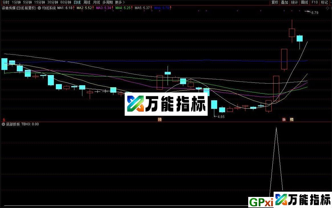 涨停回马枪之二&mdash;&mdash;底部捉妖 通达信/大智慧通用副图/选股指标 源码 贴图 原创指标