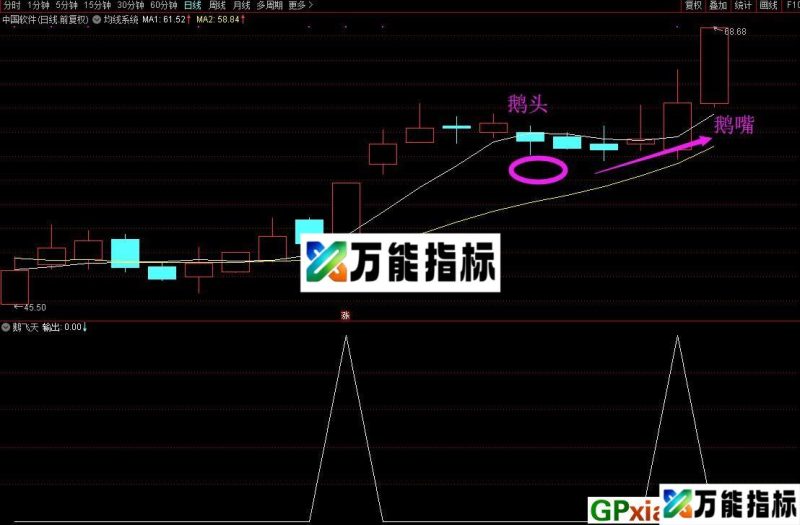 鹅飞天 短线指标 通达信/大智慧通用副图/选股指标 源码 贴图 EA-万能指标公式