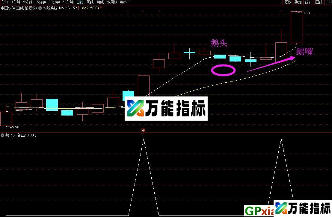 鹅飞天 短线指标 通达信/大智慧通用副图/选股指标 源码 贴图 EA-万能指标公式