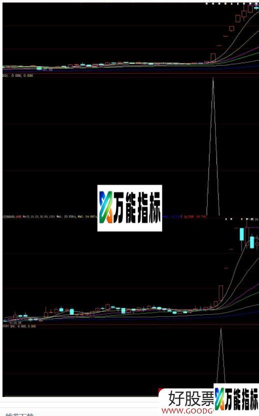 风云主升 大智慧/通达信通用选股/副图指标 源码 贴图 无未来