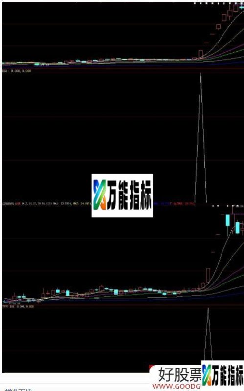风云主升 大智慧/通达信通用选股/副图指标 源码 贴图 无未来 EA-万能指标公式