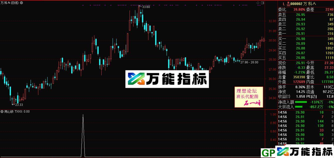 同心锁 大智慧/通达信通用副图/选股指标 源码 贴图 EA-万能指标公式