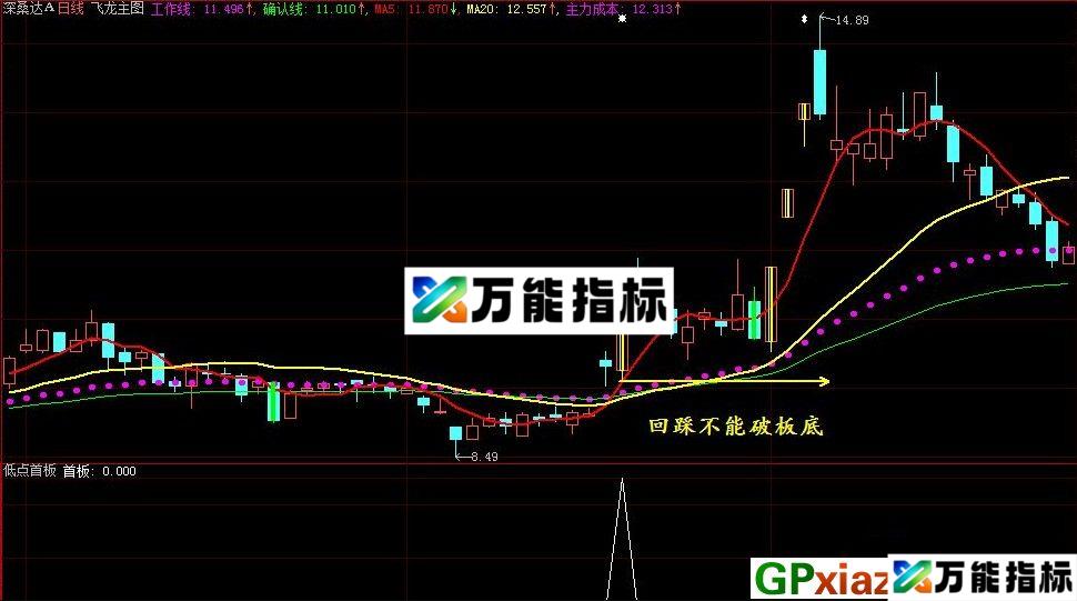 低点首板 通达信/大智慧副图/选股指标 源码 贴图 说明