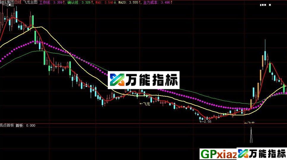 低点首板 通达信/大智慧副图/选股指标 源码 贴图 说明