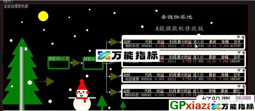 圣诞池提款机版 大智慧股票池 贴图 EA-万能指标公式