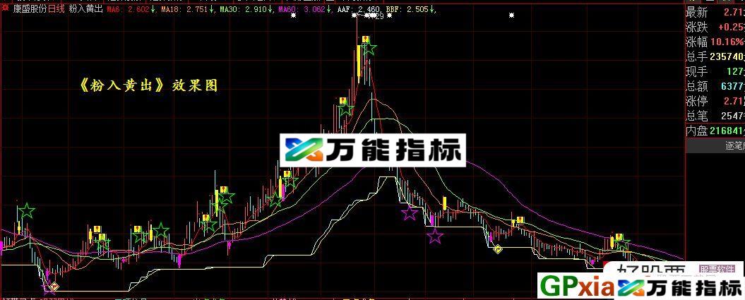 粉入黄出 变色K线含未来 通达信/大智慧主图指标 贴图 加密 EA-万能指标公式
