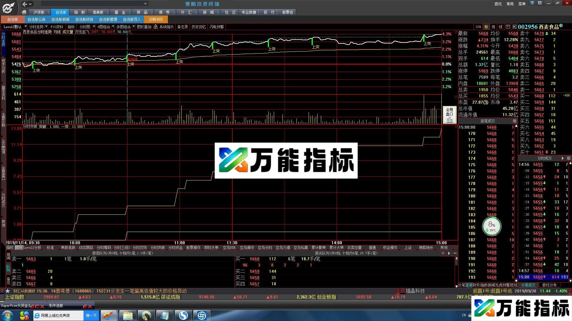 双龙起飞是分时主图 分时突破是分时选股 大智慧指标 贴图 EA-万能指标公式