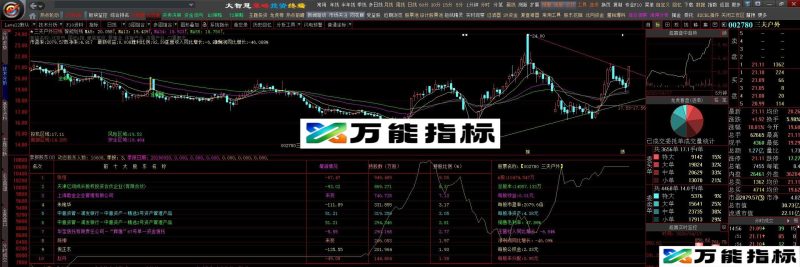 季报股东 大智慧副图指标 源码 贴图 EA-万能指标公式