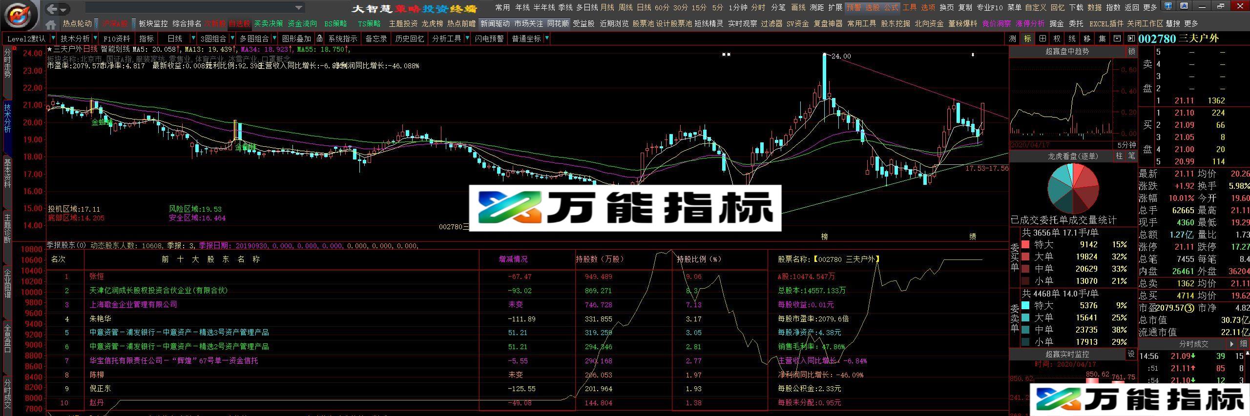 季报股东 大智慧副图指标 源码 贴图 EA-万能指标公式