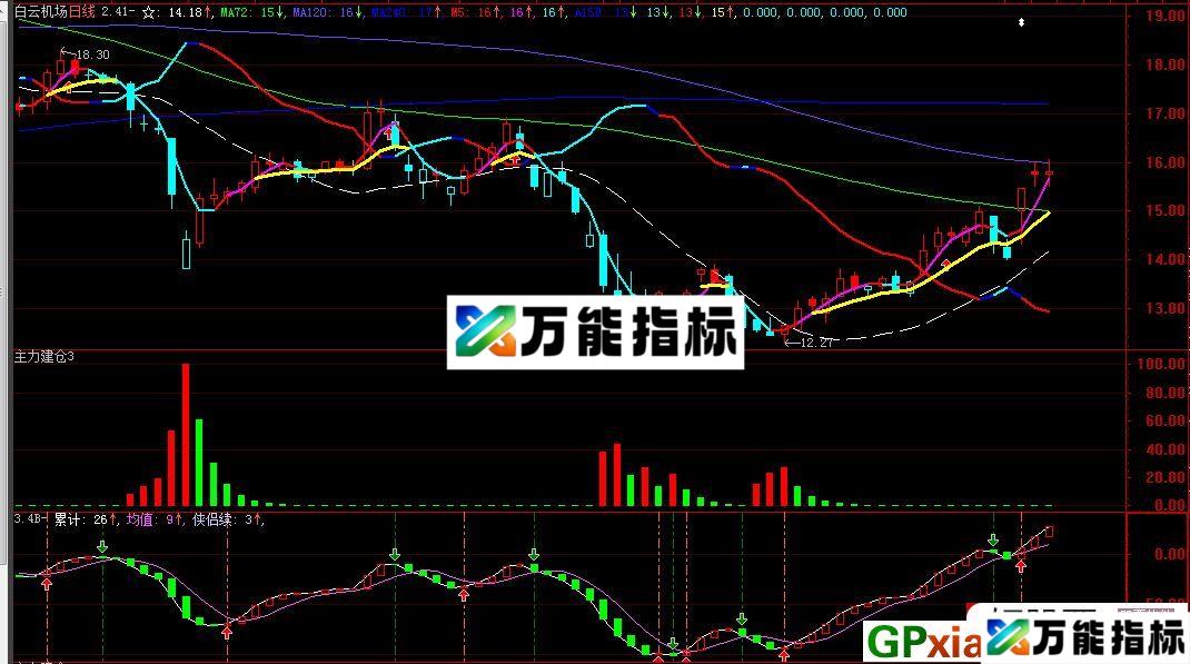 主力建仓 一目了然 通达信/大智慧副图指标 源码 贴图 EA-万能指标公式