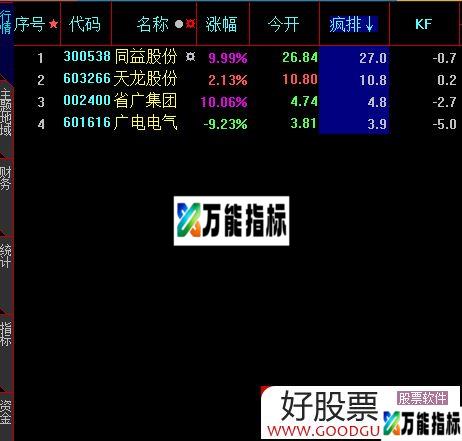 疯排排序指标 竞价静态指标 大智慧指标 贴图 EA-万能指标公式