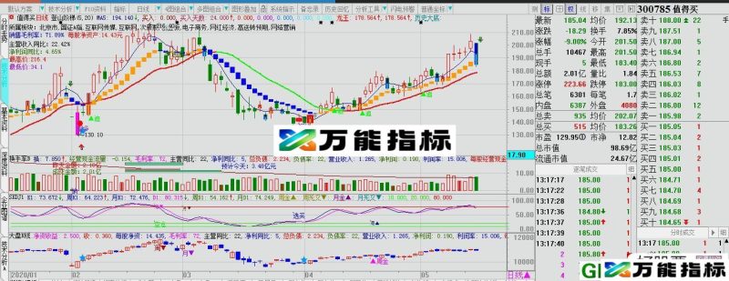 登山阶梯 大智慧主图指标 贴图 EA-万能指标公式