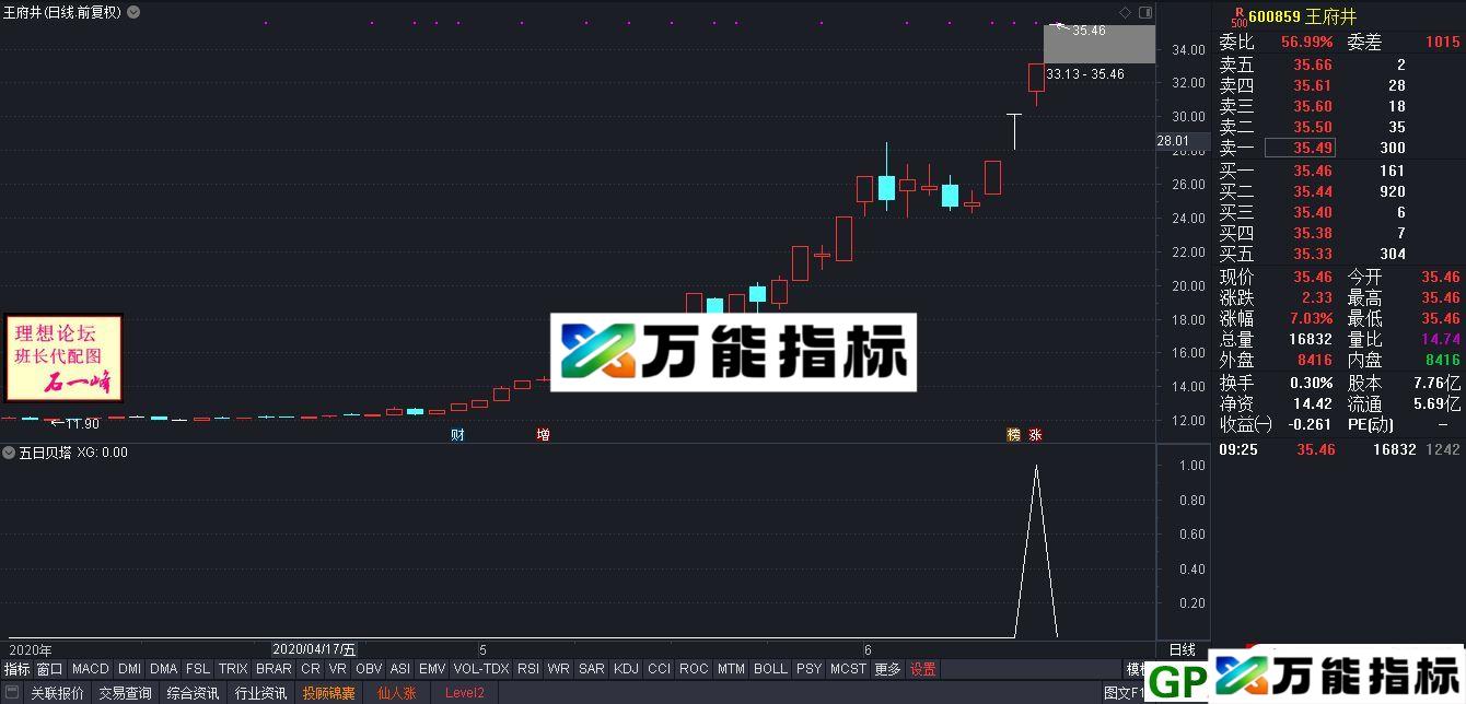五日贝塔 集合竞价抓涨停 大智慧/通达信通用副图/选股指标 源码 贴图