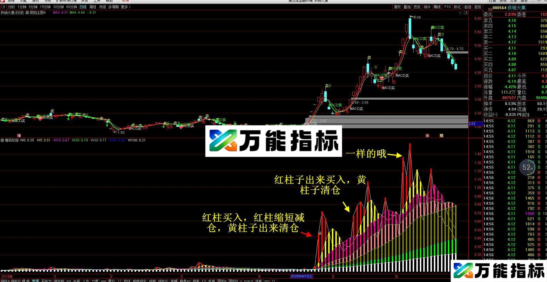 筹码初探 通达信/大智慧/飞狐/东方财付通选股/副图指标 源码 贴图