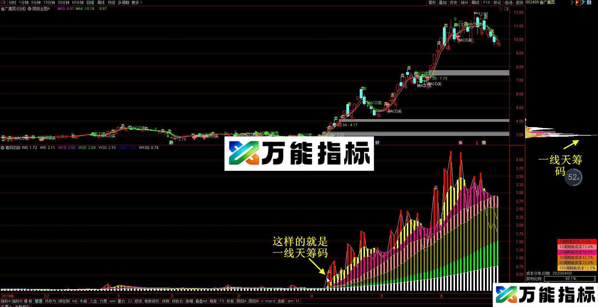筹码初探 通达信/大智慧/飞狐/东方财付通选股/副图指标 源码 贴图