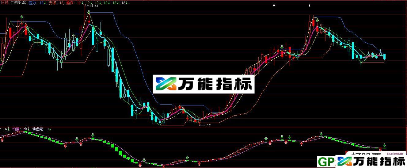 主图图谱 大智慧/通达信主图指标 源码 贴图