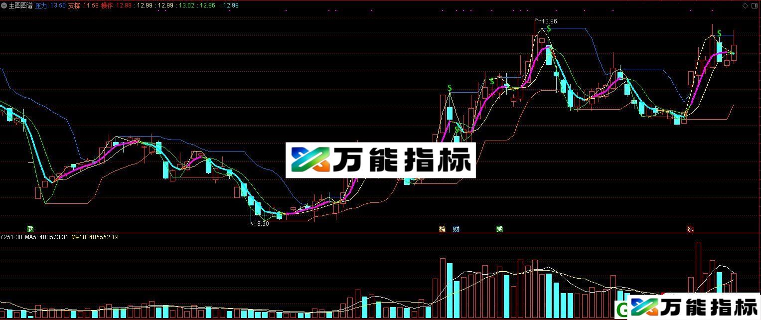 主图图谱 大智慧/通达信主图指标 源码 贴图 EA-万能指标公式