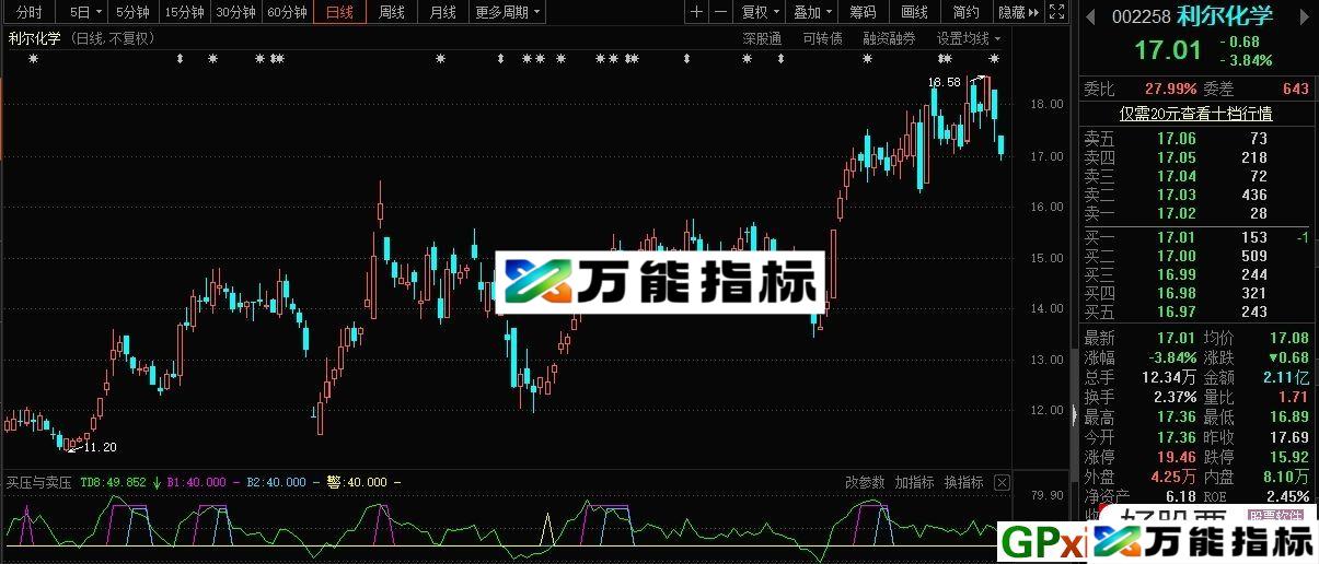 买压与卖压 东方财富通/通达信/大智慧副图指标 通用源码 贴图 无未来函数