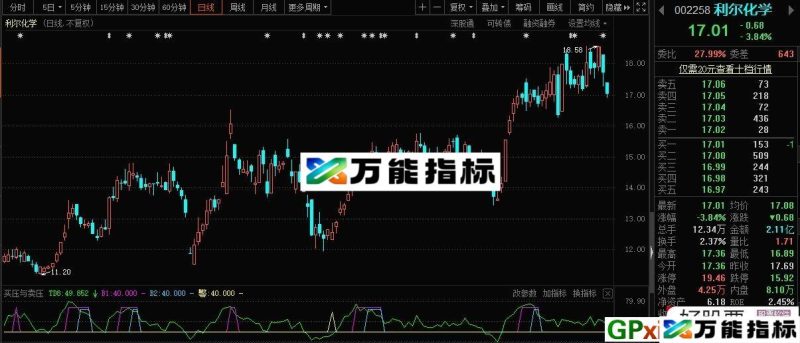 买压与卖压 东方财富通/通达信/大智慧副图指标 通用源码 贴图 无未来函数 EA-万能指标公式