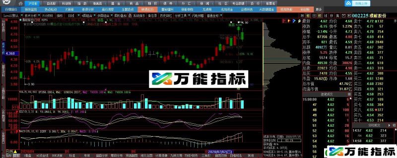 黄金分割 大智慧主图指标 贴图 EA-万能指标公式