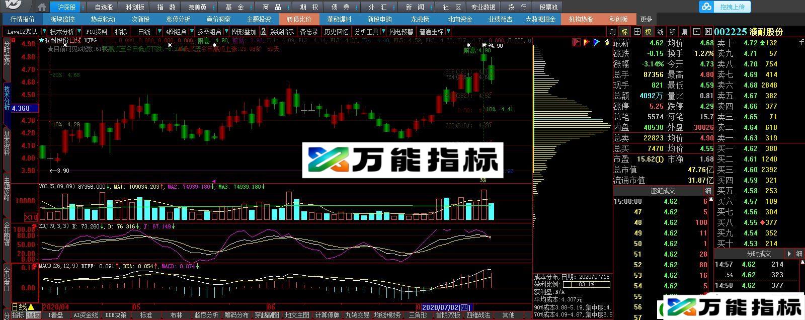 黄金分割 大智慧主图指标 贴图 EA-万能指标公式