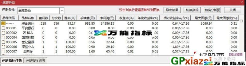 底部异动爆发 通达信/大智慧&飞狐/副图/选股指标 源码 贴图 EA-万能指标公式