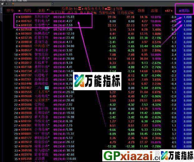 一个非常牛逼的指标——疯均 一刀就能砍到东风科技 大智慧指标 贴图 EA-万能指标公式