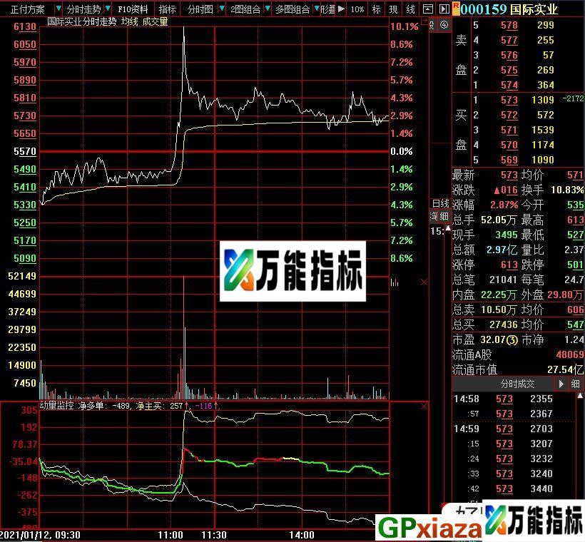 动量监控分时 大智慧副图指标 源码 贴图 无未来