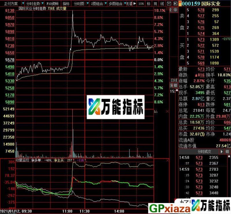 动量监控分时 大智慧副图指标 源码 贴图 无未来 EA-万能指标公式