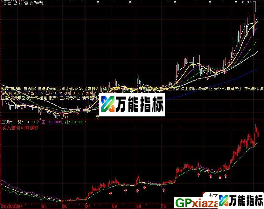 三线合一持股 三线发散持币 大智慧副图指标 源码 贴图 EA-万能指标公式