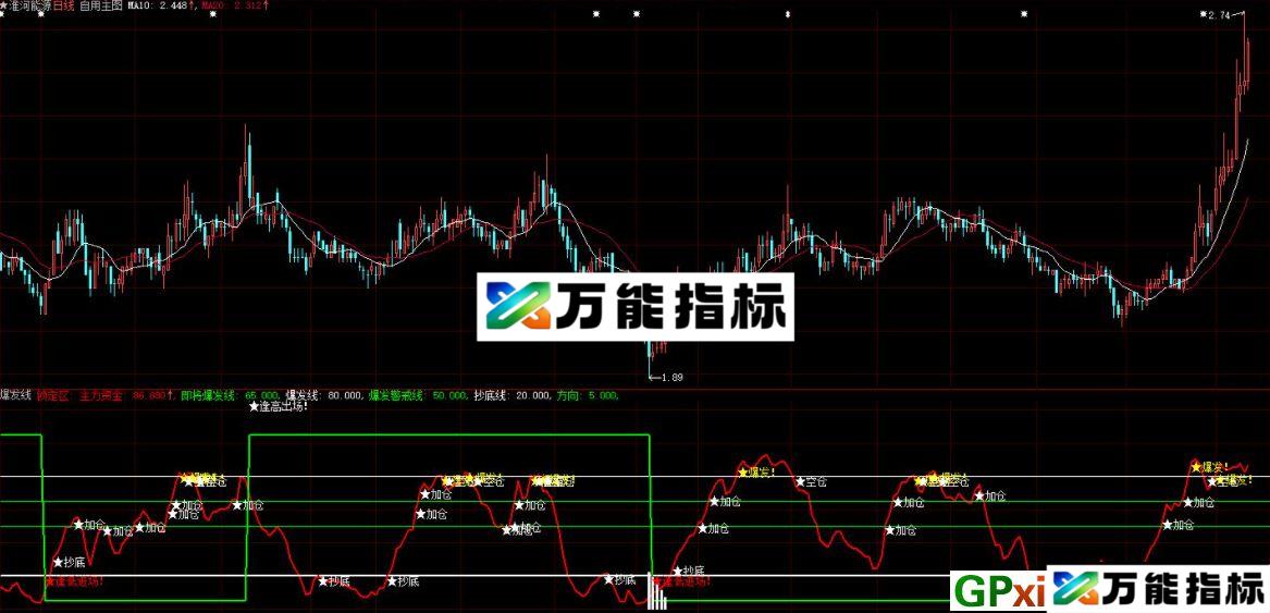 大智慧爆发线副图指标 逢低进场 逢高出场 源码 贴图