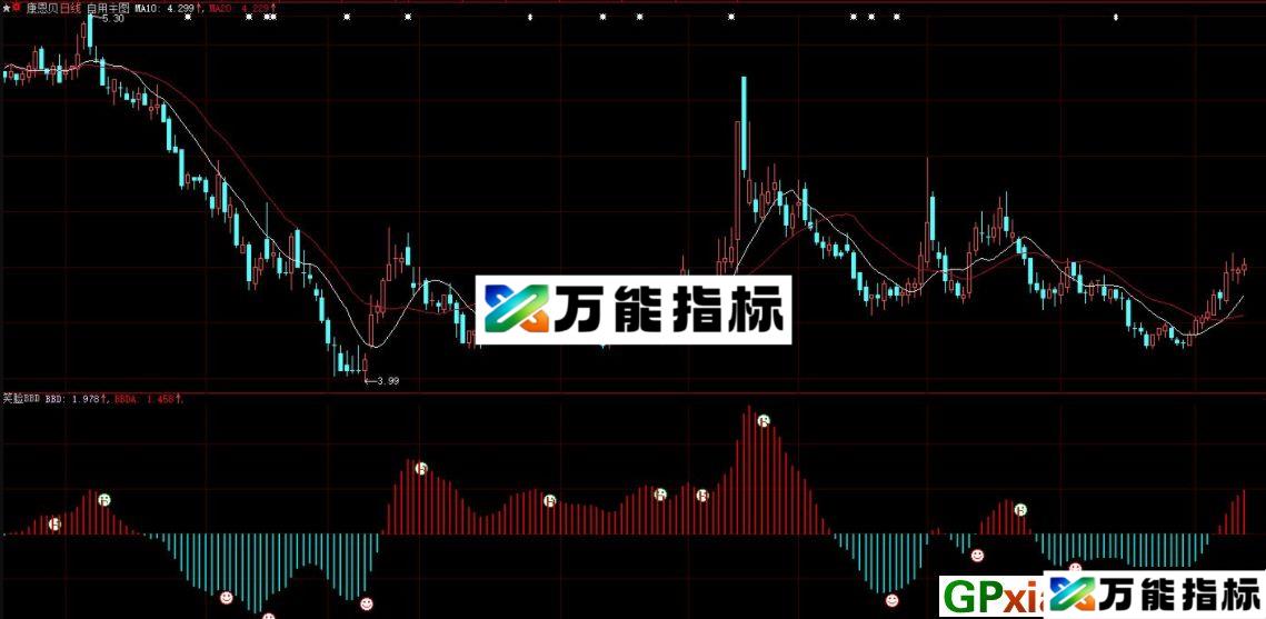 大智慧笑脸BBD副图指标 源码 贴图