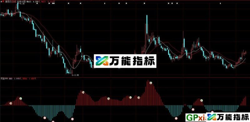 大智慧笑脸BBD副图指标 源码 贴图 EA-万能指标公式